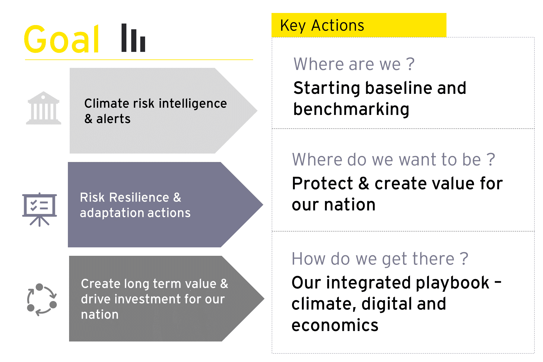 India's strategic efforts in advancing sustainability and environmental stewardship