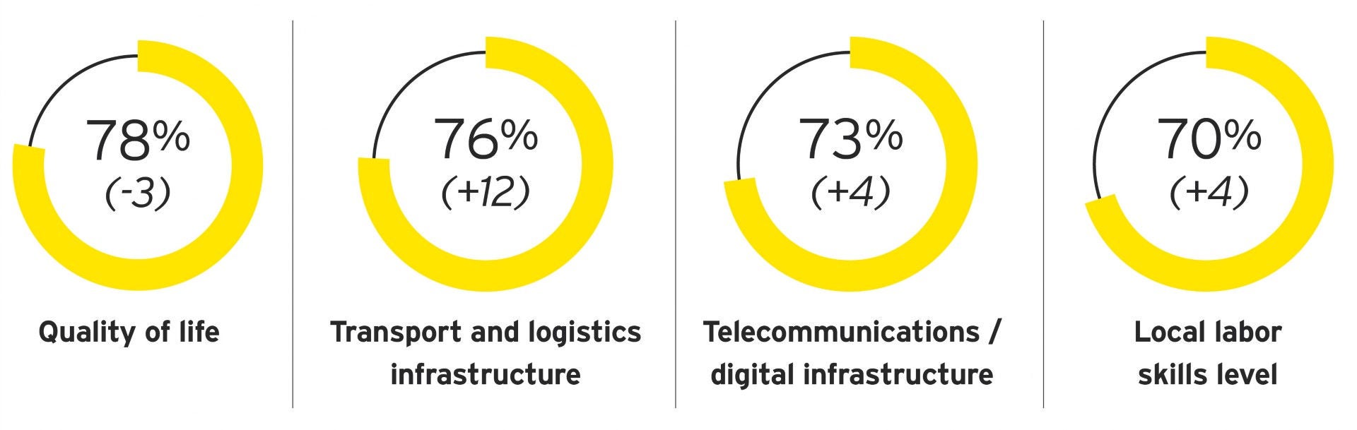 Ey Attractiveness Survey Greece 2021 