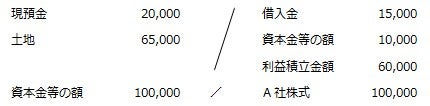 抱合せ株式の税務処理　図表4