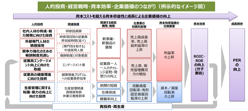 図1