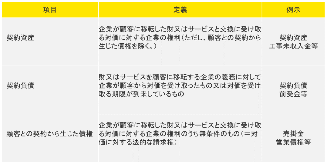 貸借対照表の表示科目