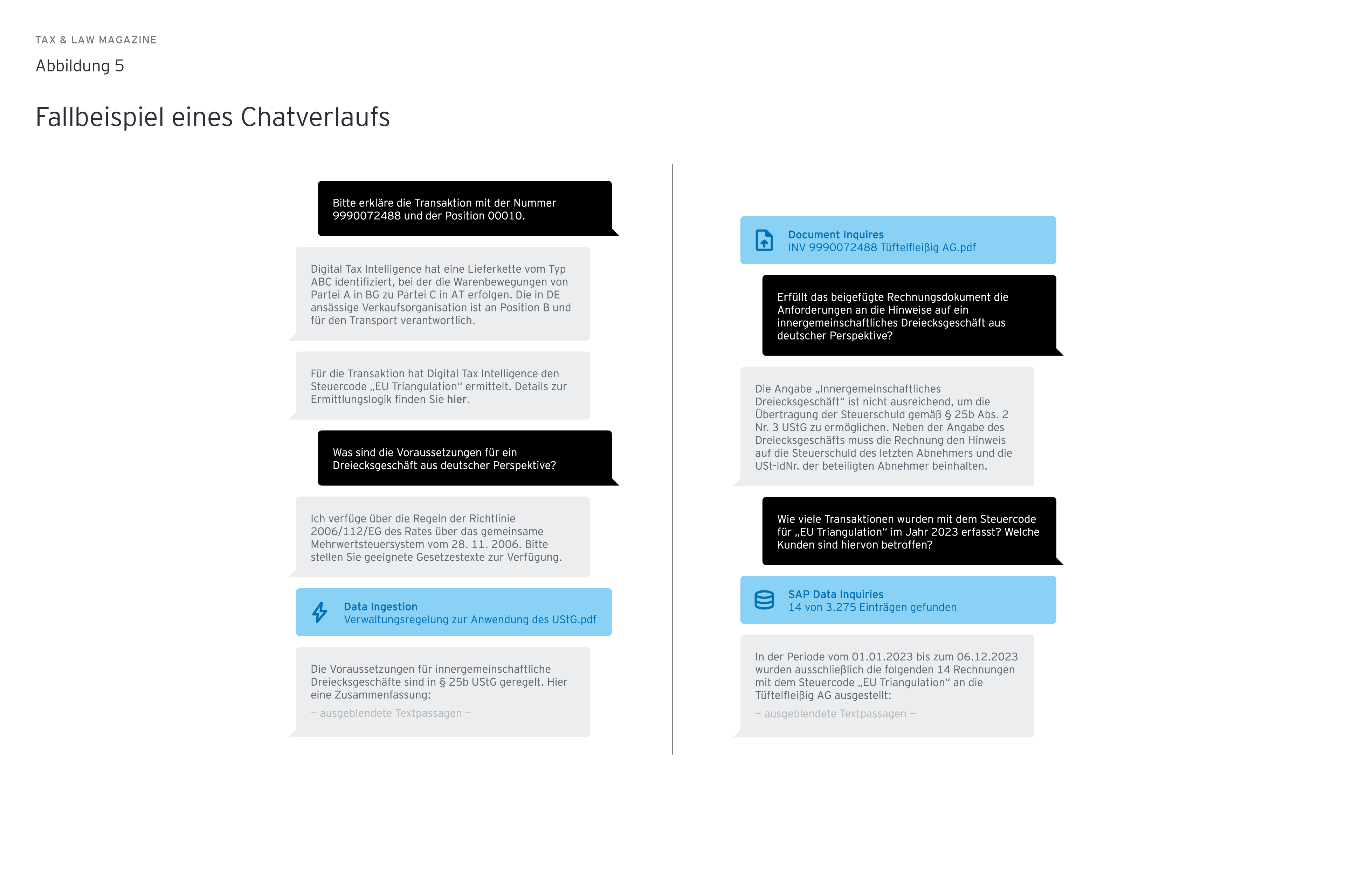 Grafik: Fallbeispiel eines Chatverlaufs