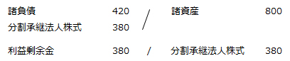 (1) 会計上の仕訳