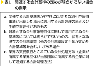 表1　関連する会計基準の定めが明らかでない場合の例示