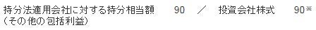 1. 未認識項目の即時認識に係る仕訳