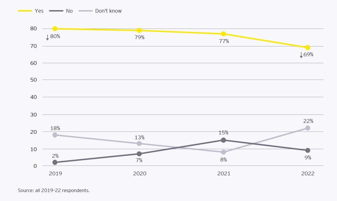 ey-malta-fr-chart6