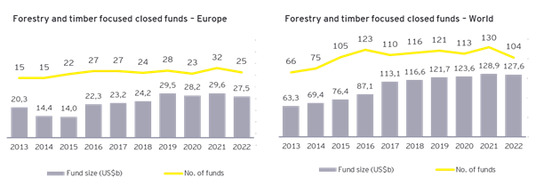 Agefi pe graph 