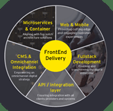 Frontend chart