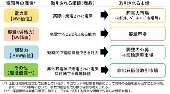 出典：資源エネルギー庁「電源投資の確保（2020年10月）」3ページ