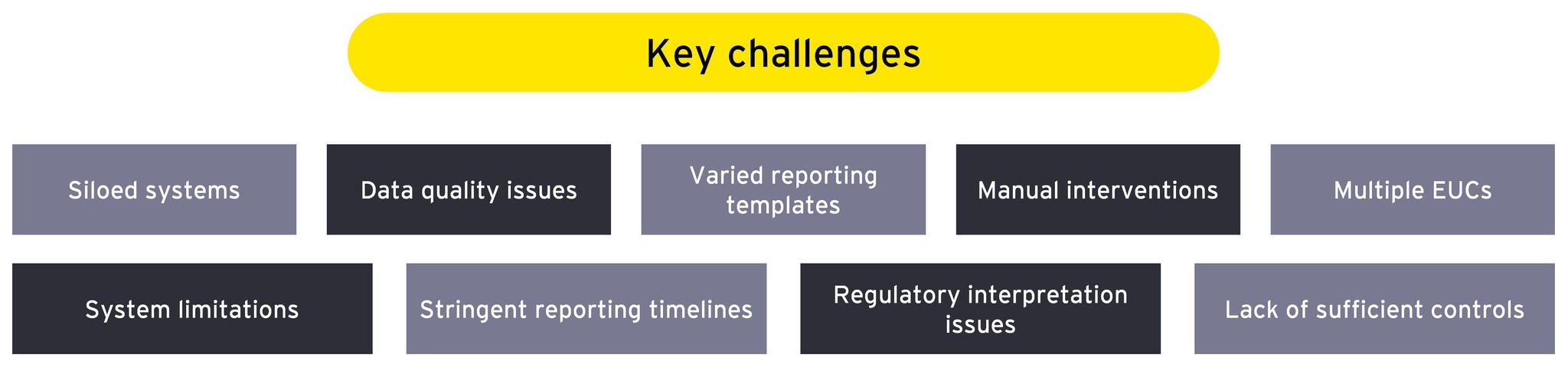 key challenges