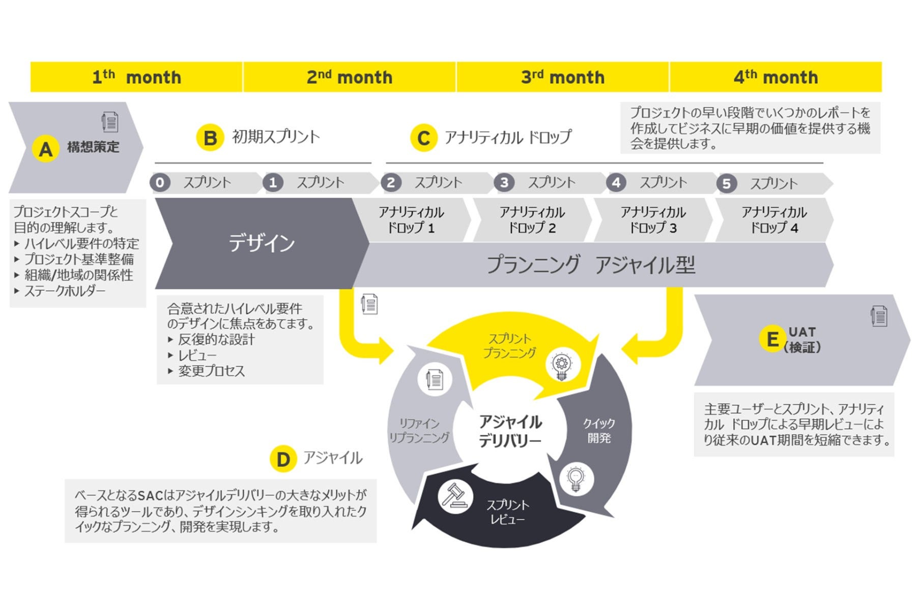 management-dashboard