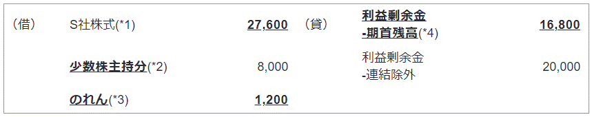 平成25年改正前の会計処理