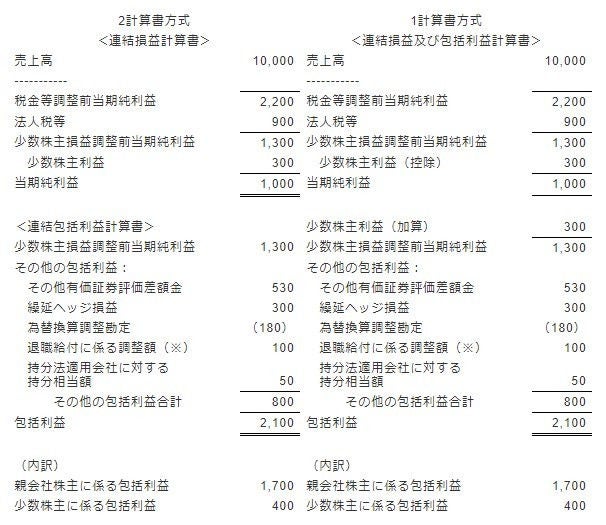 2計算書方式でも1計算書方式