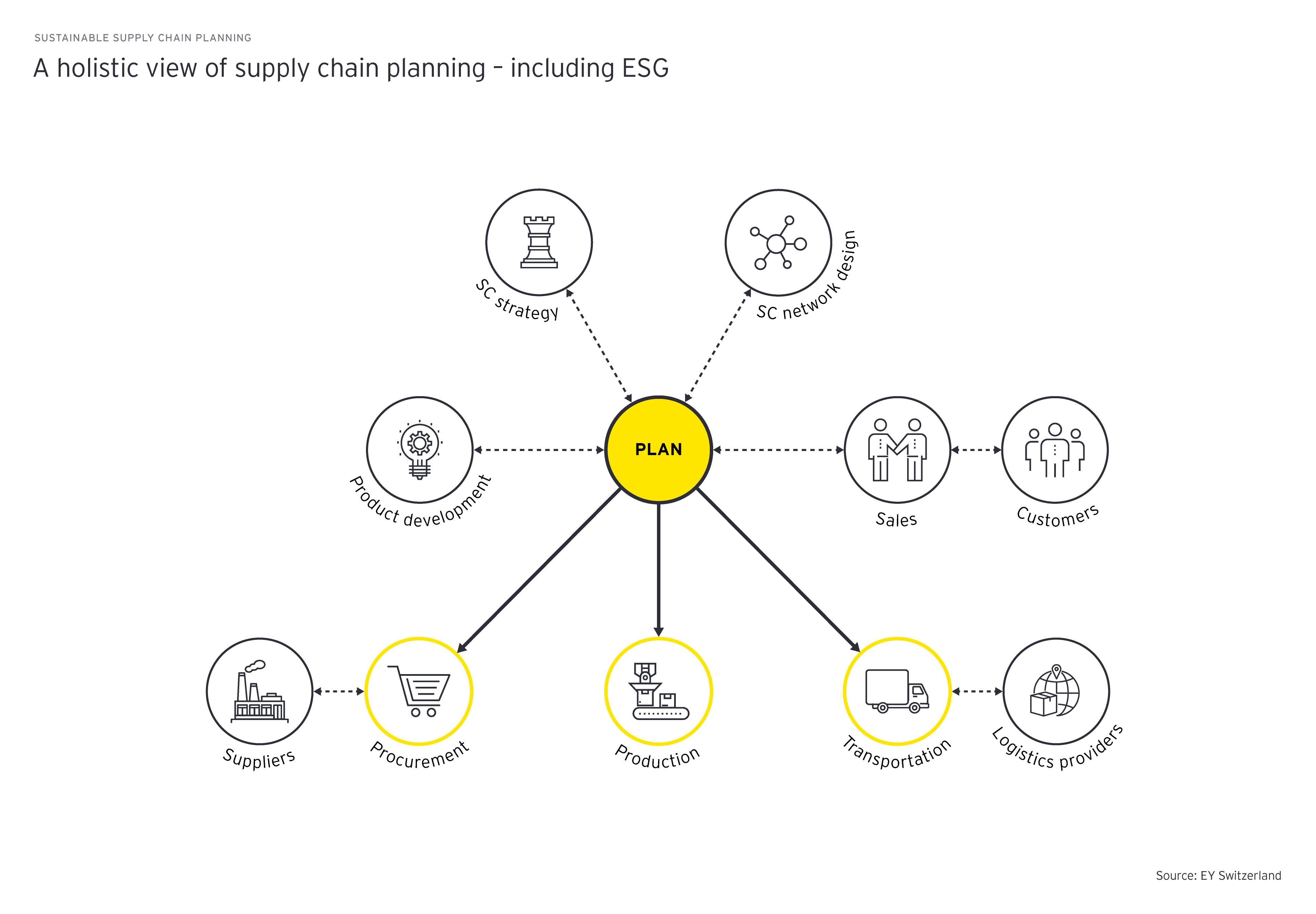 Ey graphics for sustainable planning article g1