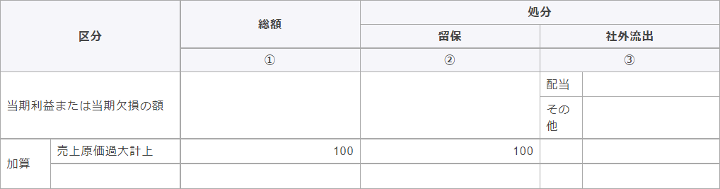 別表4　所得の金額の計算に関する明細書