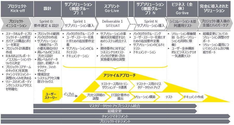 ey-scp-digital-transformation-chart10.jpg.rendition.1800.1200