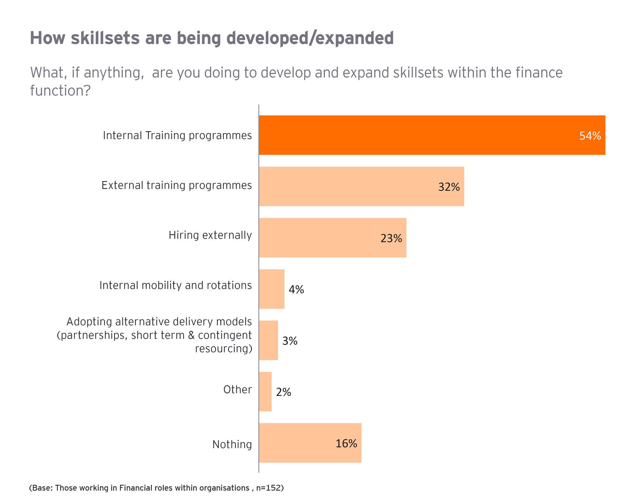 cfo-survey-chart-5