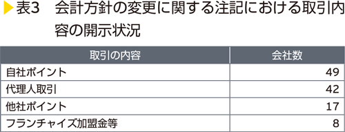 表3　会計方針の変更に関する注記における取引内容の開示状況