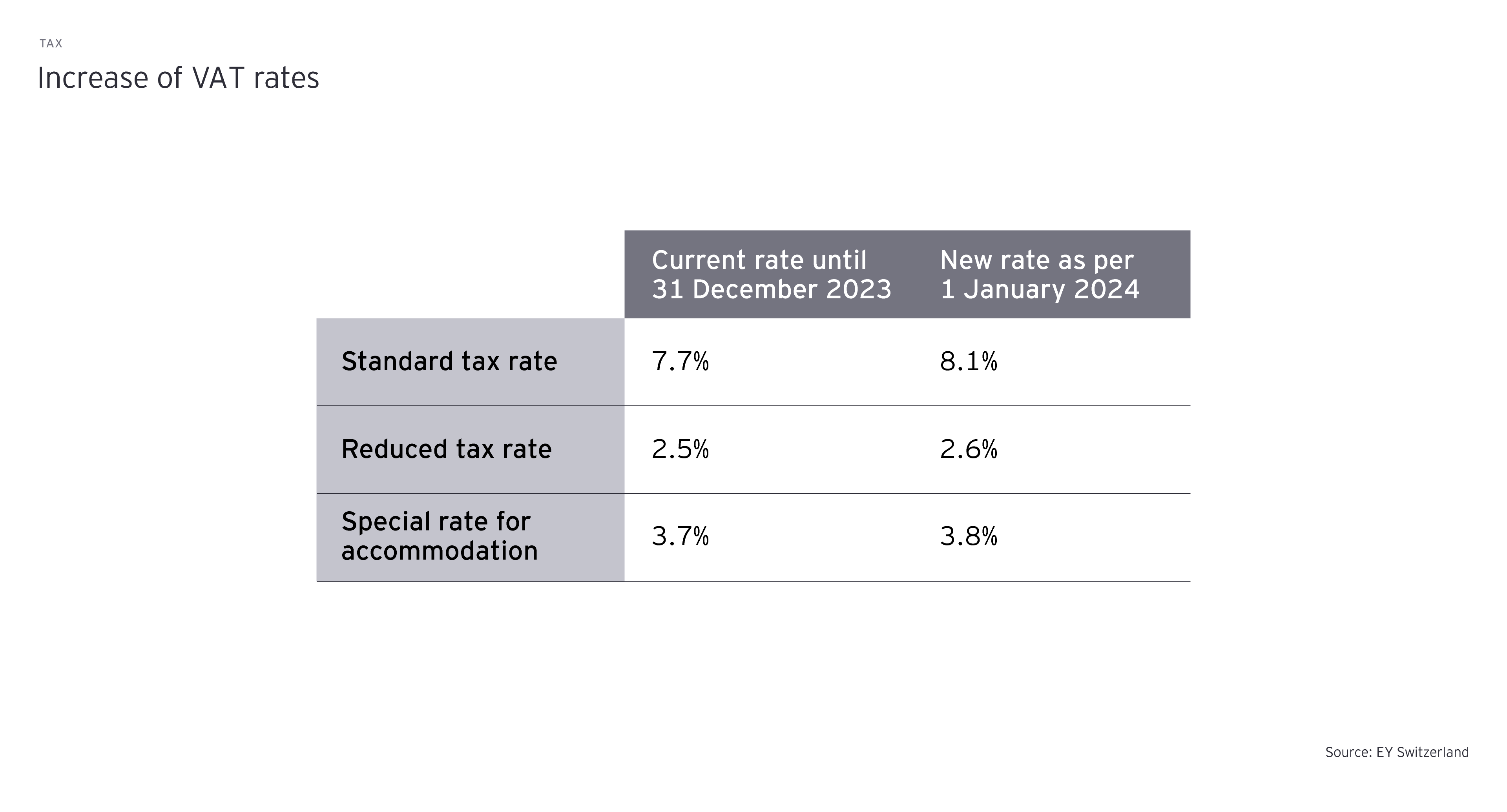 tax table