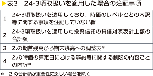 表3　24-3項取扱いを適用した場合の注記事項