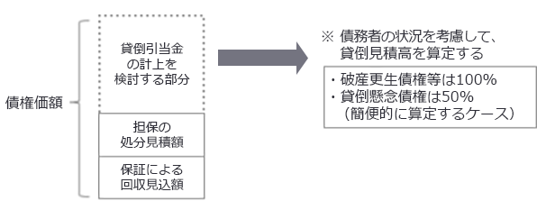 図4-6