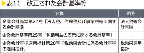 表11　改正された会計基準等