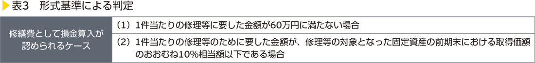 表3　形式基準による判定