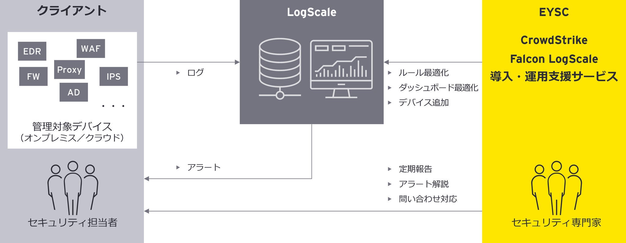 サービス提供イメージ