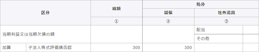 別表4　所得の金額の計算に関する明細書