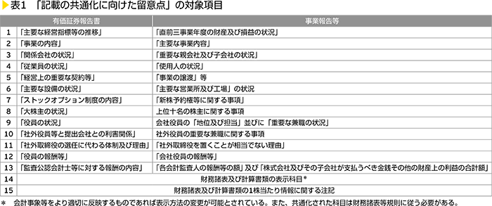 表1　「記載の共通化に向けた留意点」の対象項目