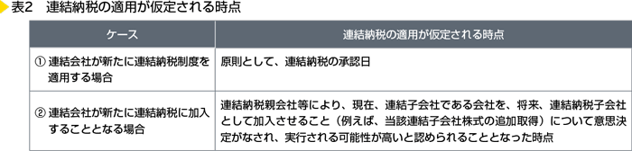 表2　連結納税の適用が仮定される時点