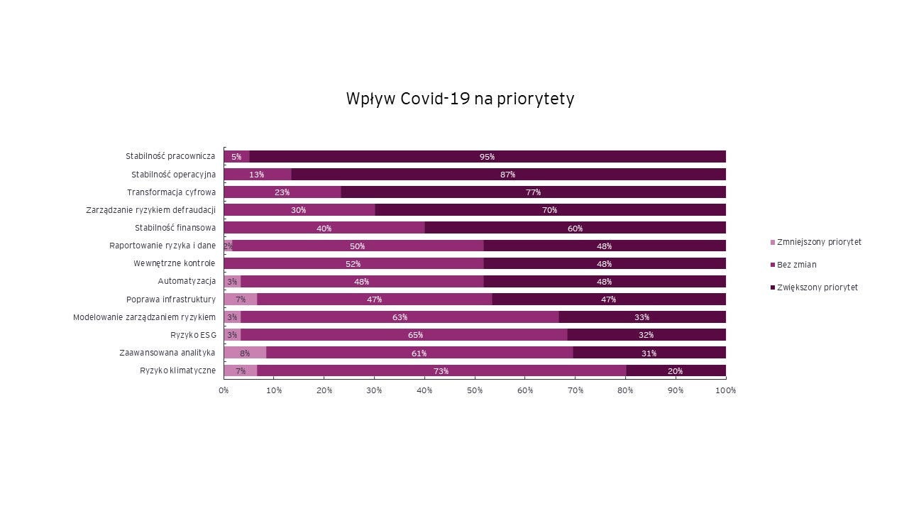 wykres4