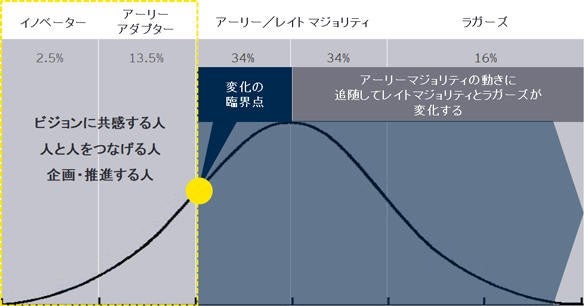 信頼を生む行動をチーム全体に広める