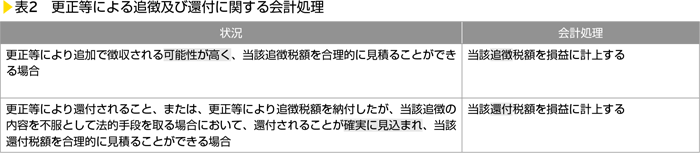 表2　更正等による追徴及び還付に関する会計処理　