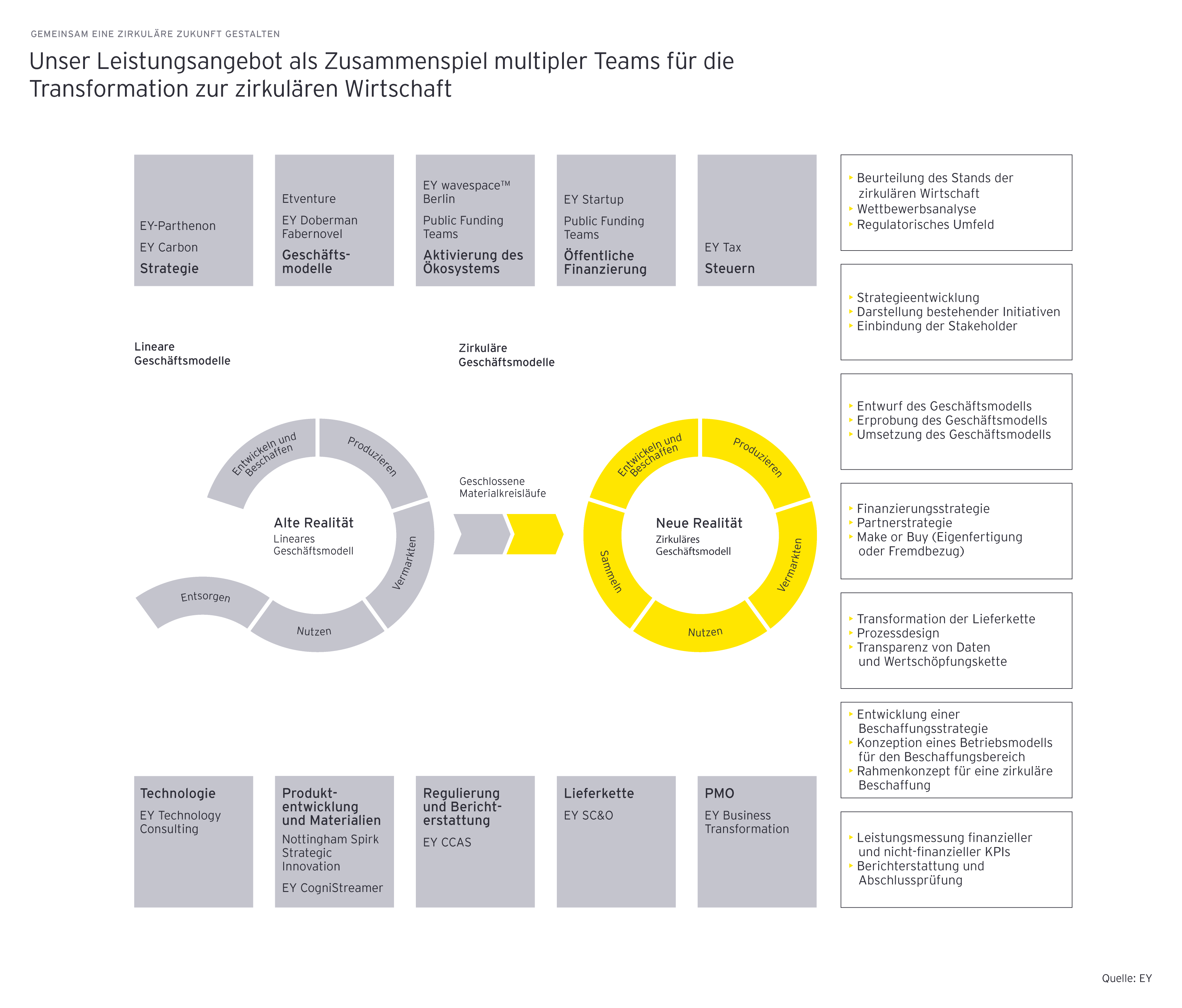 Gemeinsam eine zirkulaere zukunft gestalten