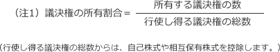 （注1）議決権の所有割合