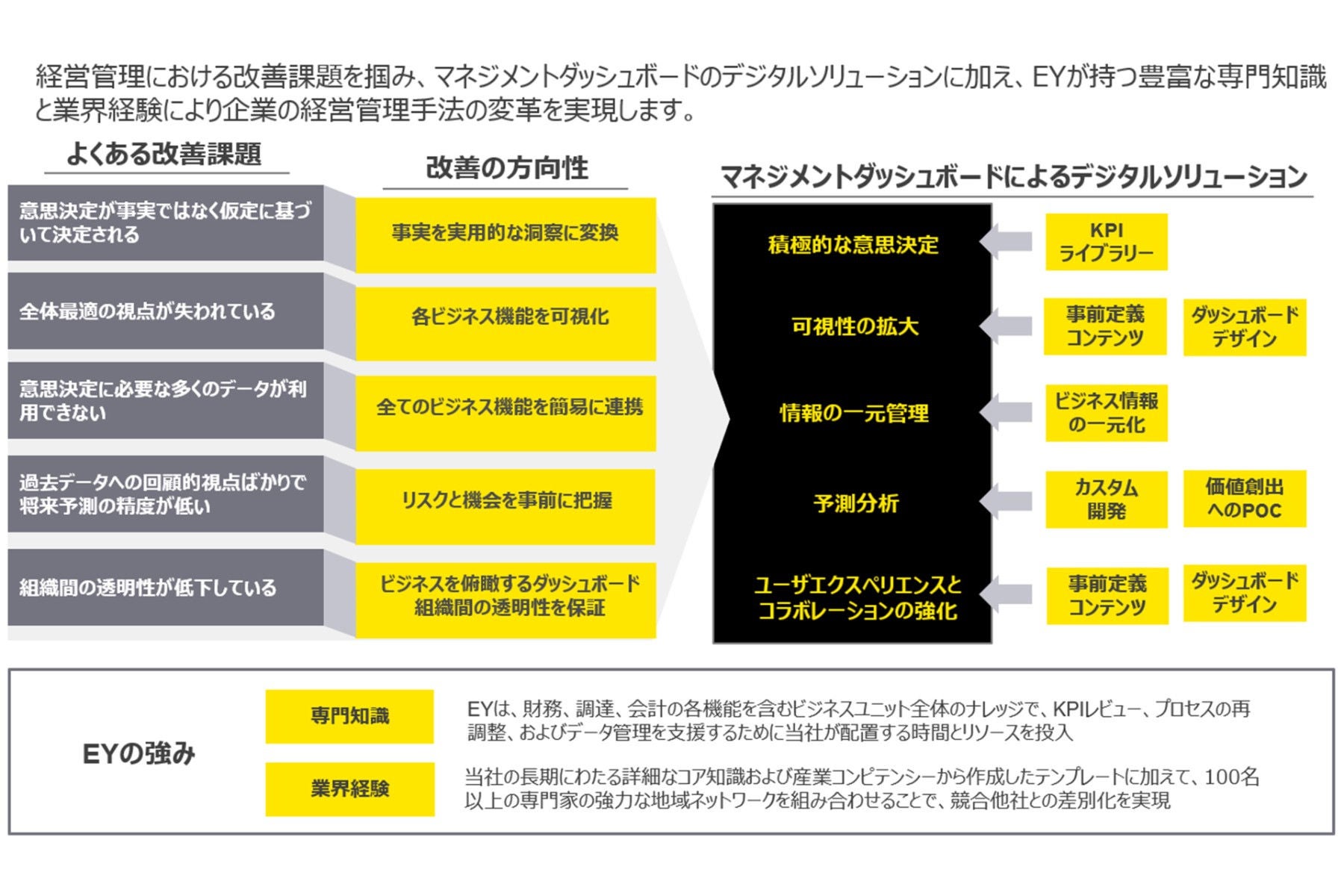 japanese-financial-graphic