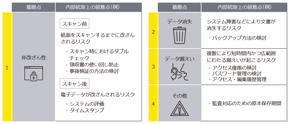 スキャナ保存制度における内部統制上の着眼点・留意点　図