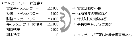 設例4-4