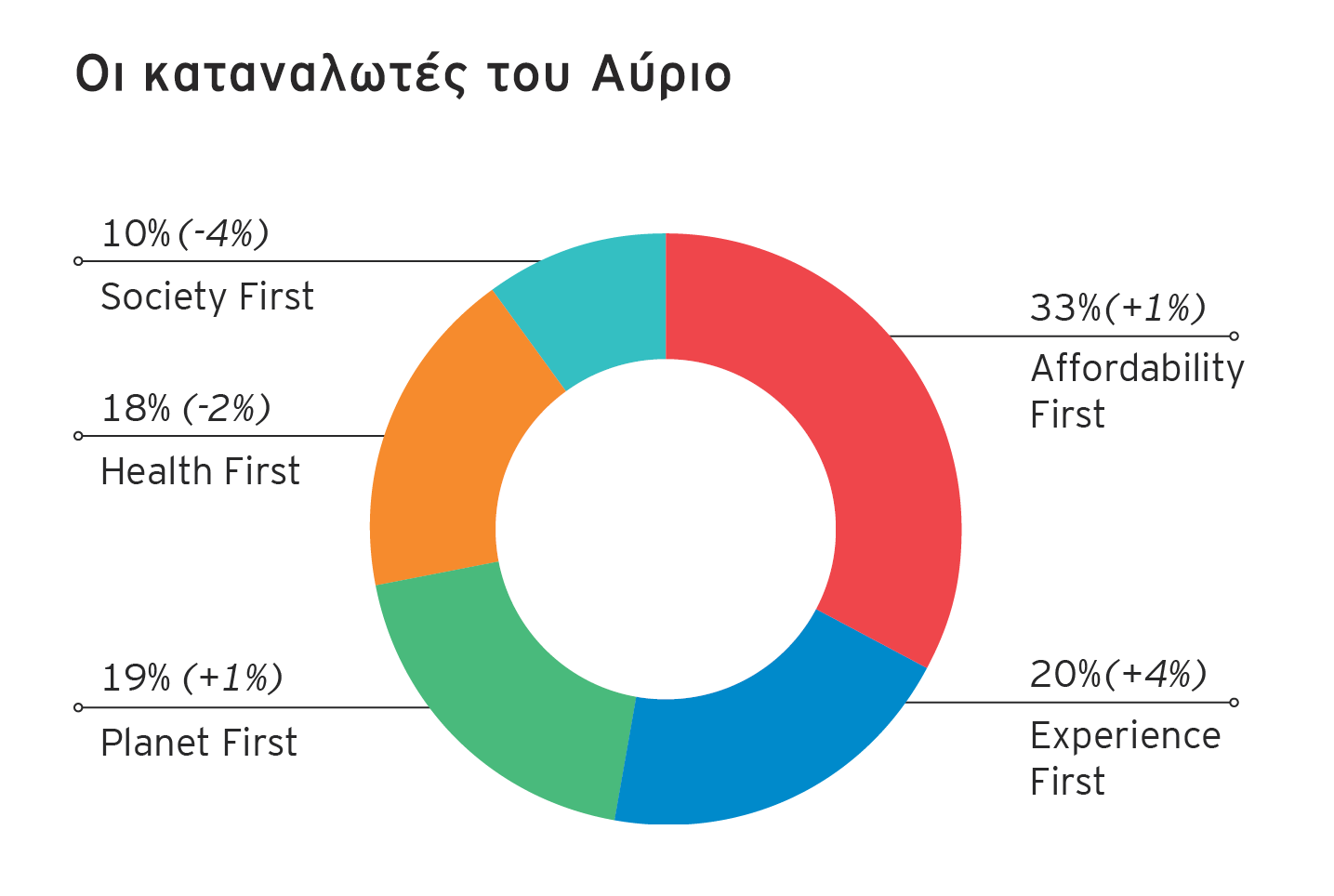 Graph 6