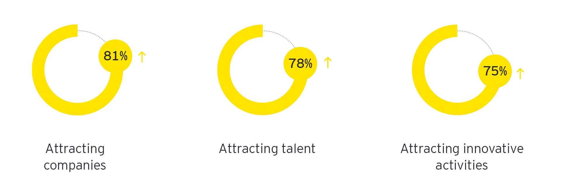 EY Attractiveness Survey Greece 2022