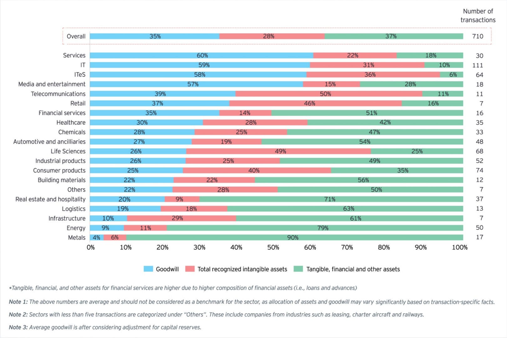 Purchase price allocation 