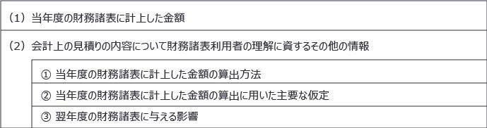 表1　注記する事項の概要