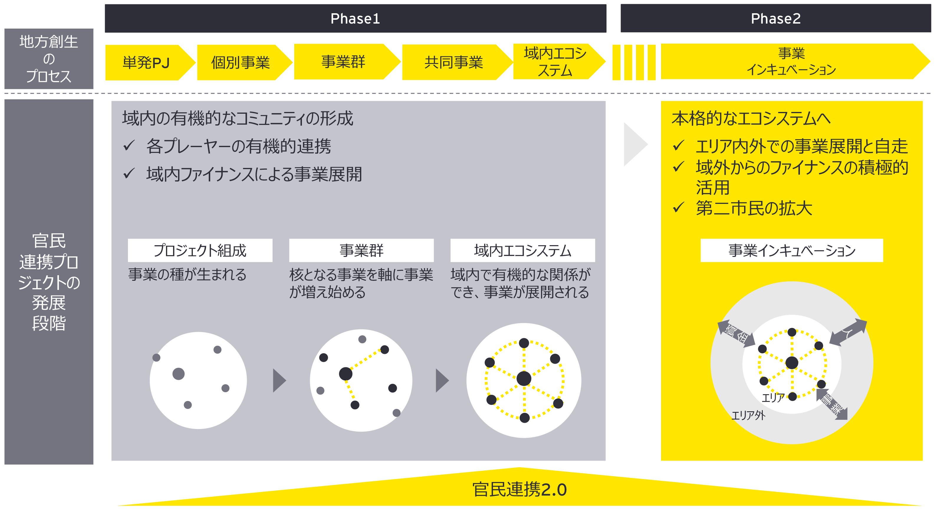 図表1　地方創生のロードマップ