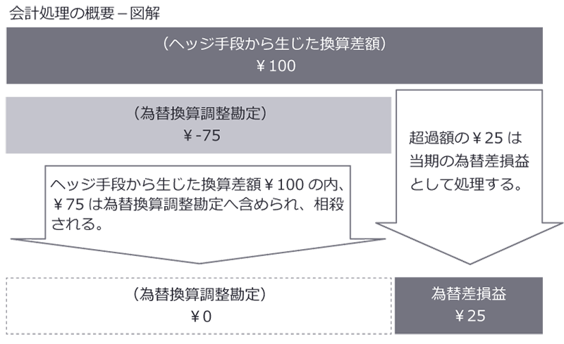 会計処理の概要-図解