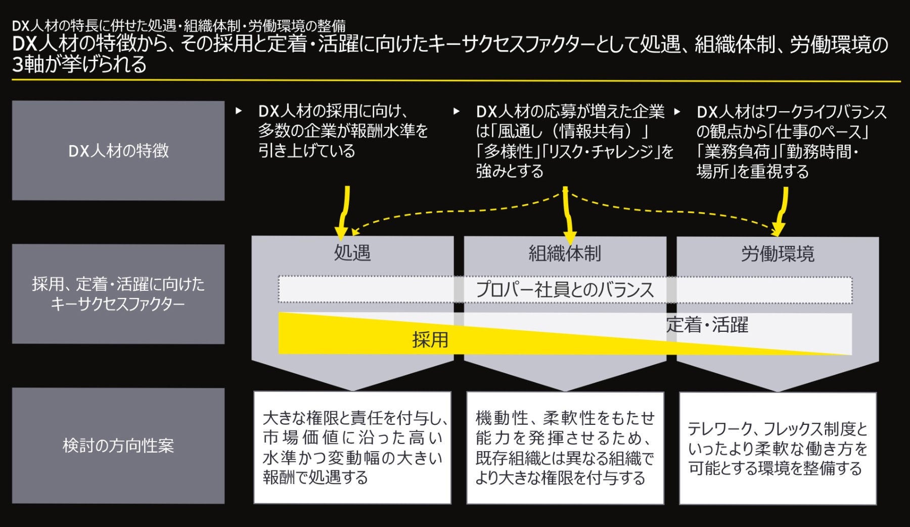 ey-reskilling-02