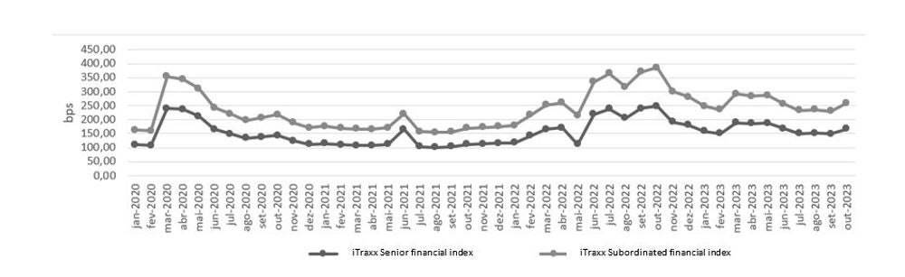 Graph 3