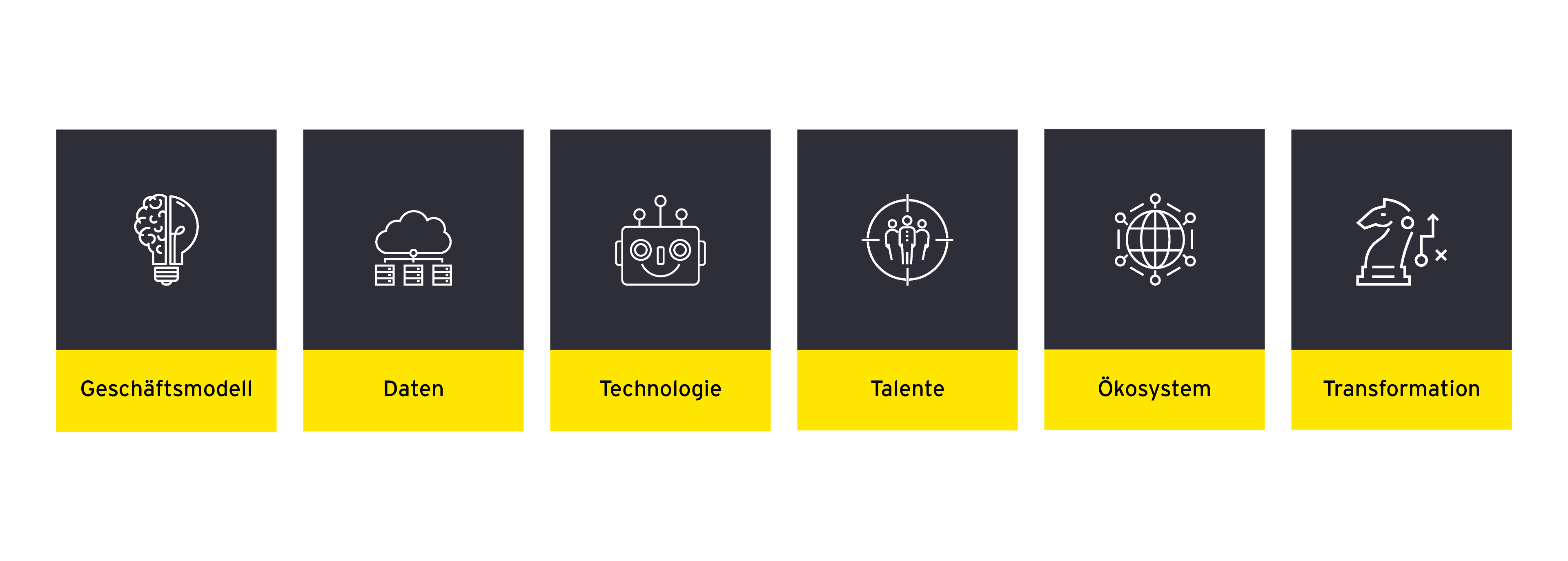 Sechs Erfolgsfaktoren für erfolgreiche CIOs