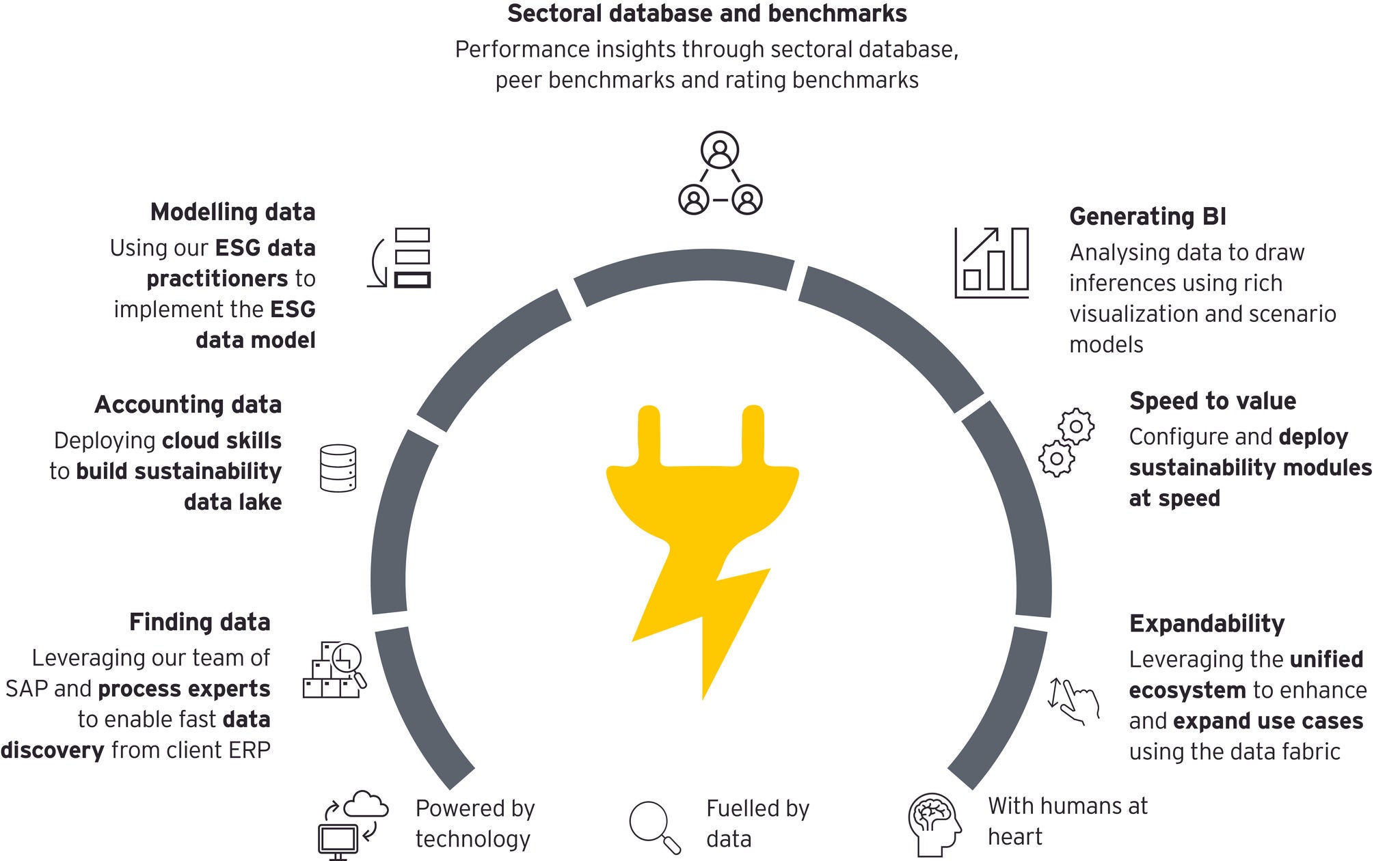 ESG value led proposition and roadmap 