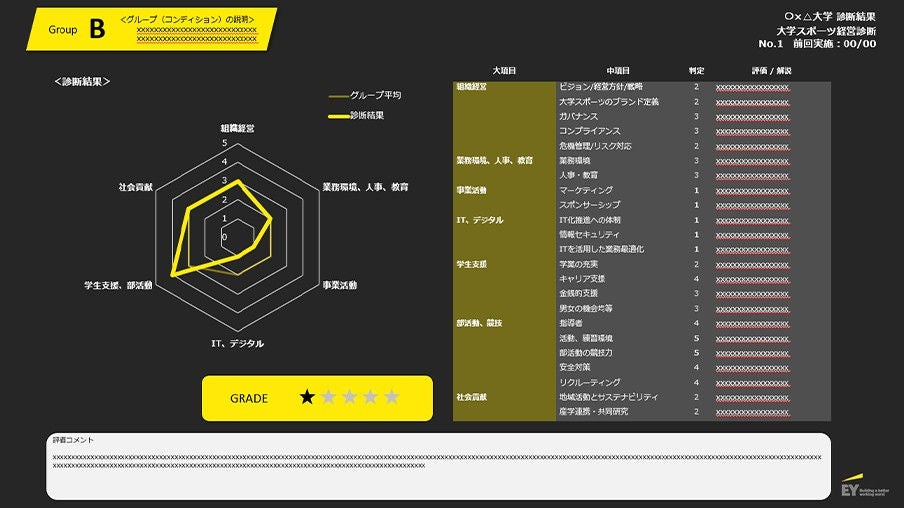 Group B グループ(コンディション)の説明